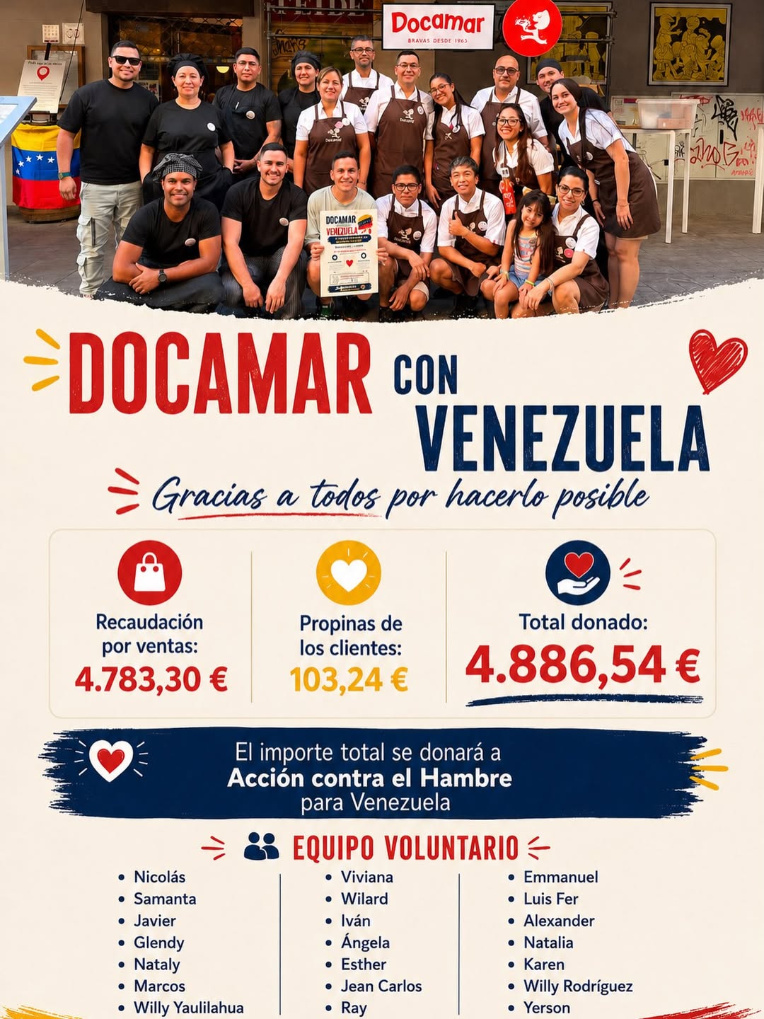 Docamar con Venezuela ❤️
Gracias a todos los que ayer os acercasteis, compartisteis mesa con nosotros y sumasteis en es